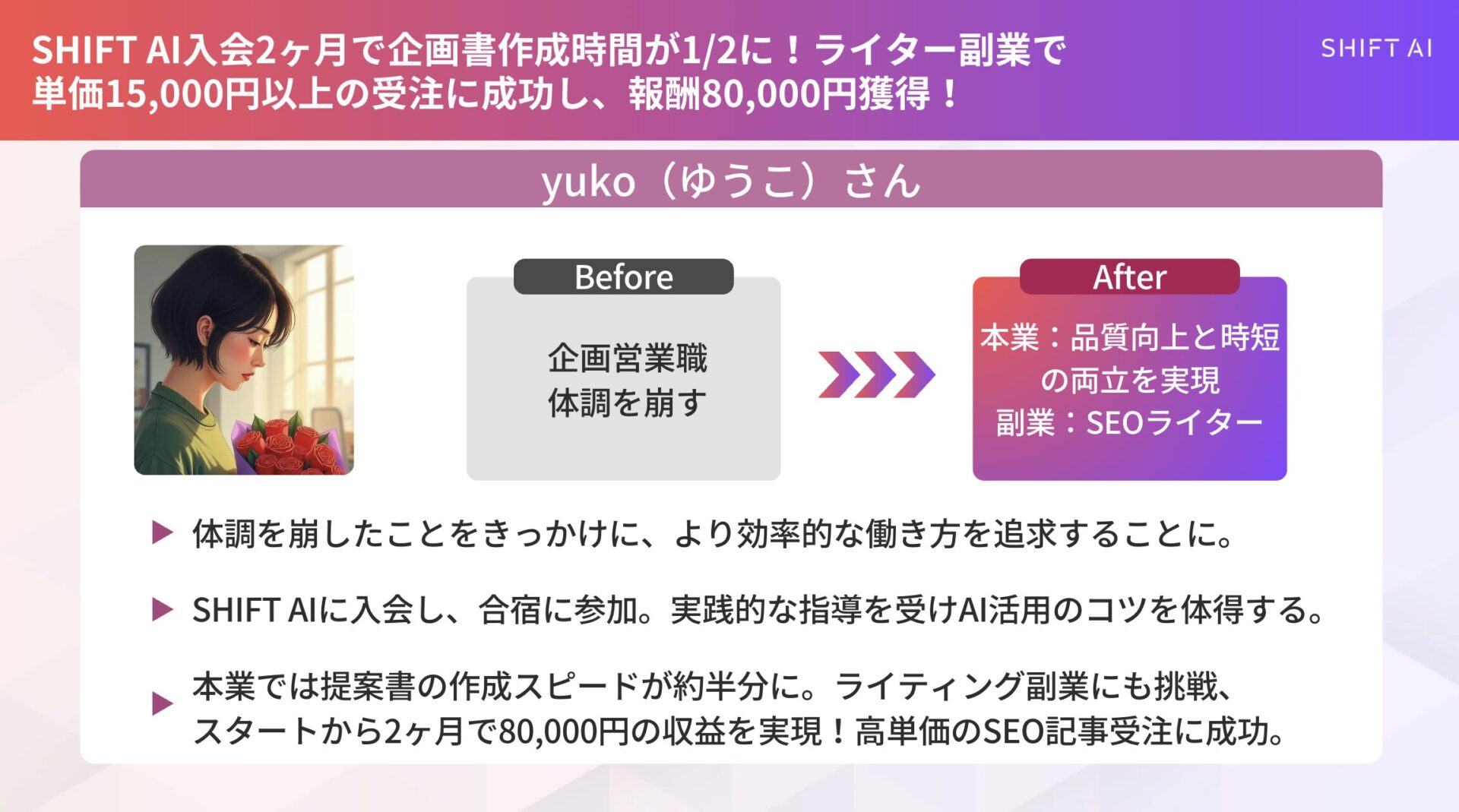 副業収入8万円＆本業の効率化も実現したyukoさんの図解