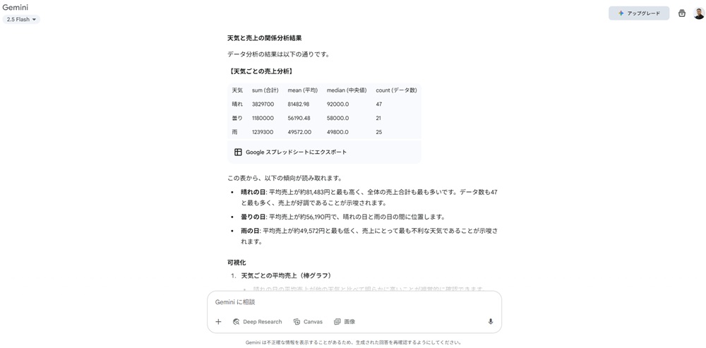 Geminiのファイル読み込み活用事例 (スプレッドシートのデータ分析-生成結果)