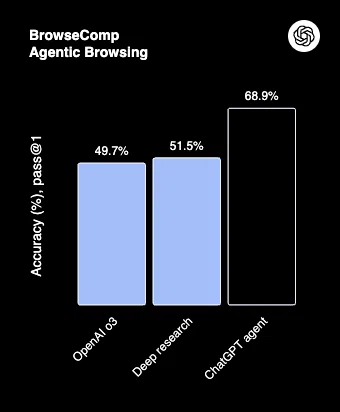 Web上の情報をもとに問題解決を行うベンチマーク