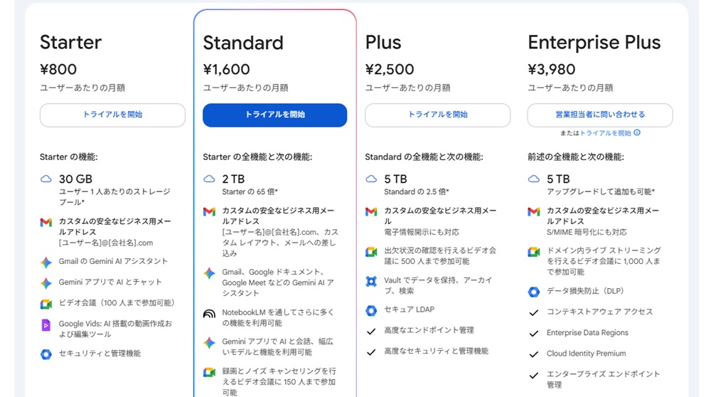 Google Workspace with Geminiの料金を示した画像