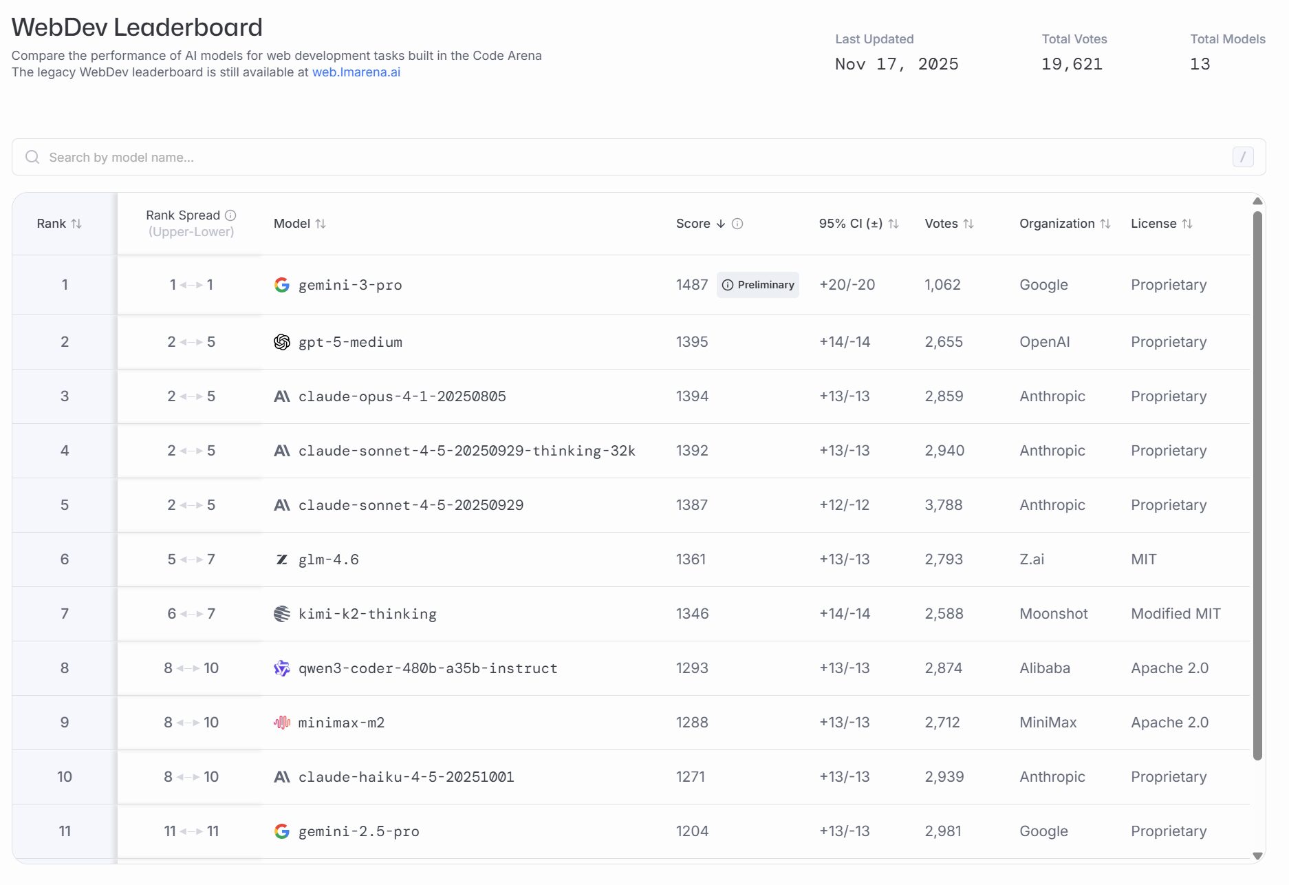 Web開発タスクの実力を比較するベンチマーク結果