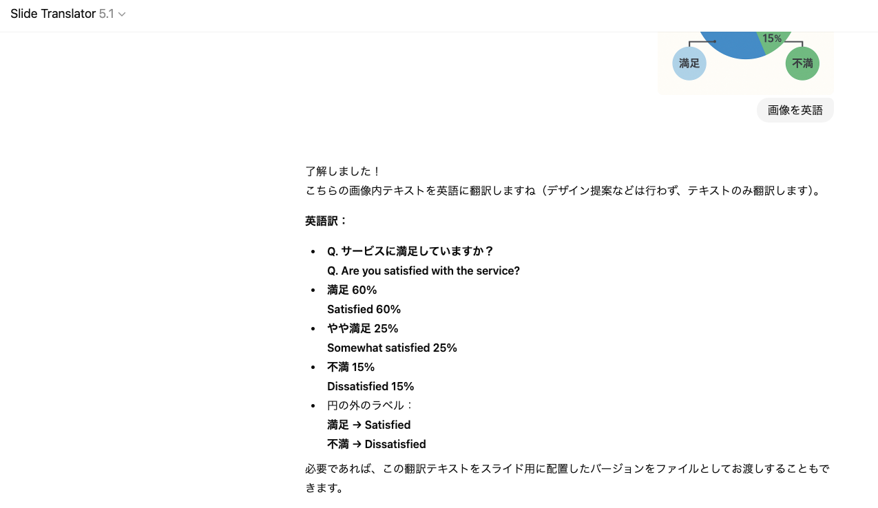 ChatGPT「GPTs」でできることの例（多言語資料翻訳：Slide Translator）